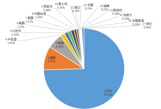 微信截圖_20221110095018.png