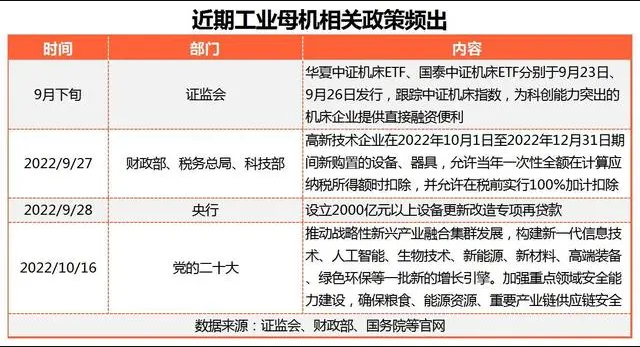 政策利好頻頻加持這一行業將迎國產替代浪潮