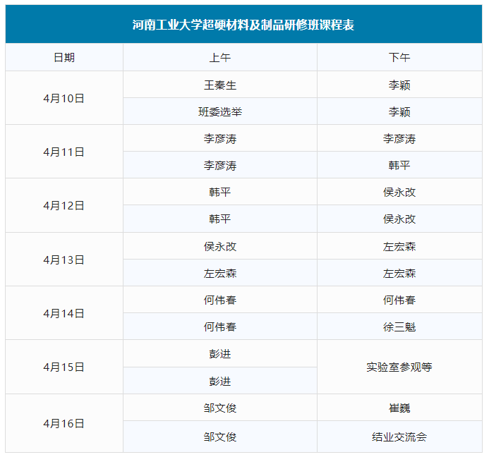 名額已滿！河南工業(yè)大學(xué)首屆超硬材料及制品研修班報名截止