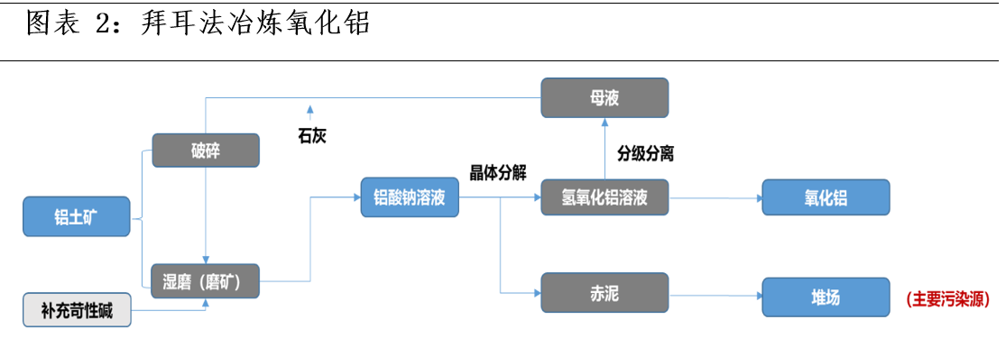 氧化鋁基礎知識及產業供需格局