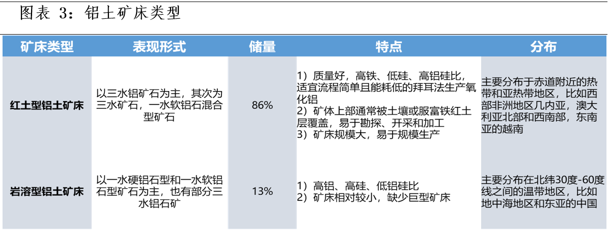氧化鋁基礎知識及產業供需格局