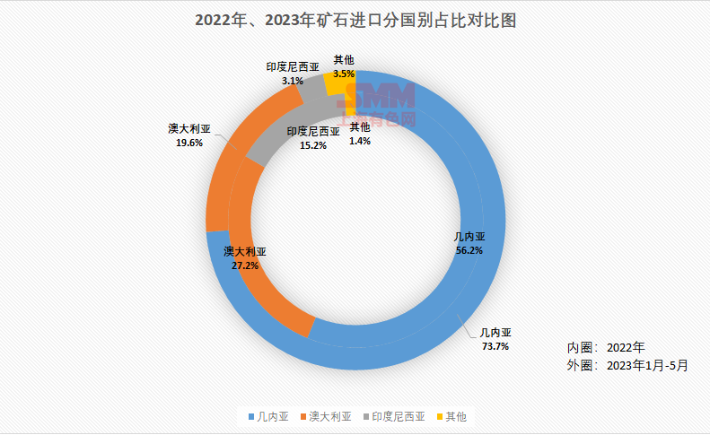 氧化鋁行業知識科普：中國鋁土礦進口情況及其發展趨勢簡析