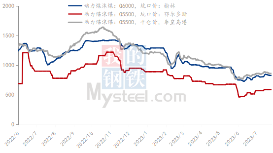 7月電解鋁成本繼續(xù)下降 主要受電力成本帶動(dòng)