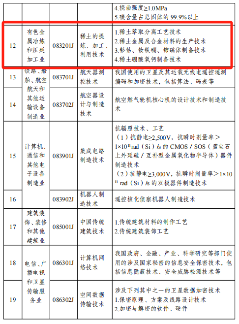 這些鋼鐵、鋁、稀土等關(guān)鍵技術(shù)，禁止出口限制出口