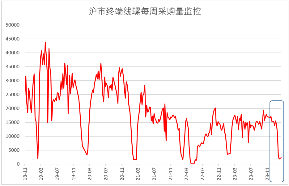 2024年2月鋼鐵PMI顯示：淡季特征仍然明顯 鋼市整體偏弱運(yùn)行