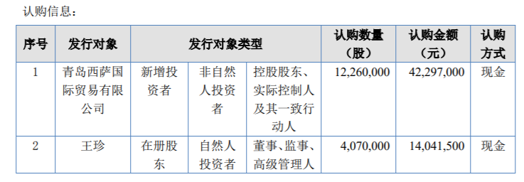 四砂研磨計(jì)劃發(fā)行1633萬股股份 募資總額5633.85萬 用于償還銀行貸款