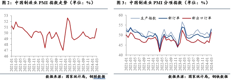 全球制造業(yè)復蘇及對大宗商品影響