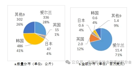 中國海關(guān)2023年出口超硬材料類商品目的地分布（下）