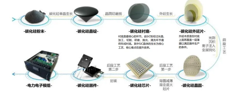 SiC研磨行業(yè)深度調(diào)研
