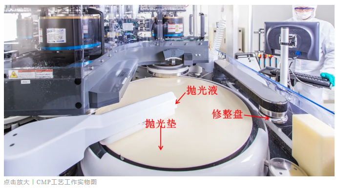 一文看懂集成電路材料——CMP拋光材料