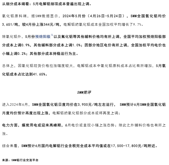 氧化鋁價格暴漲！電解鋁成本上漲！盈利下滑！