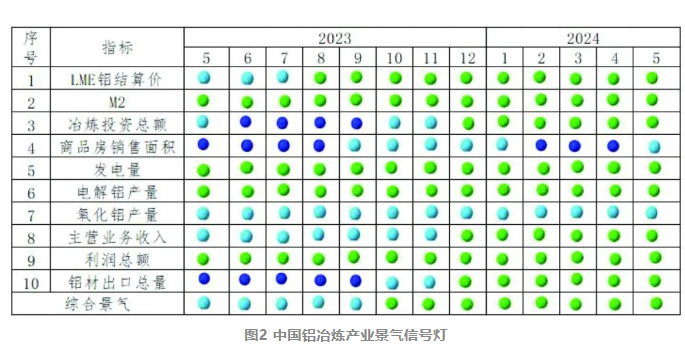中國5月鋁行業運行特點及形勢分析