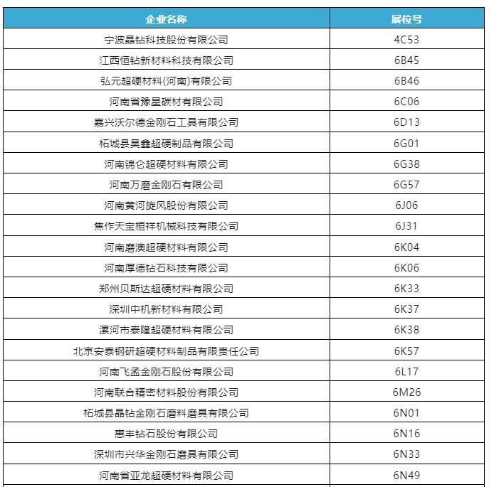 第六屆深圳國際半導(dǎo)體展即將開幕，超硬材料展商目錄提前看！