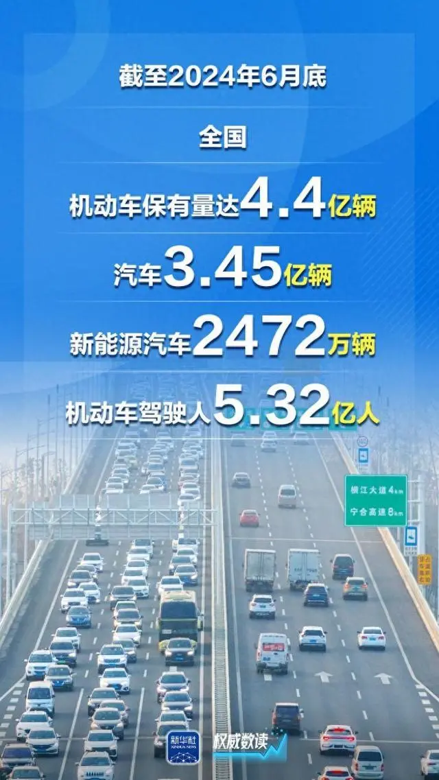 新注冊登記新能源汽車同比增長近四成，創(chuàng)歷史新高