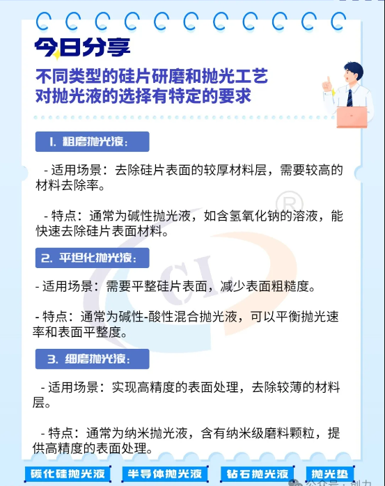 不同類型的硅片研磨和拋光工藝對拋光液的選擇有特定的要求