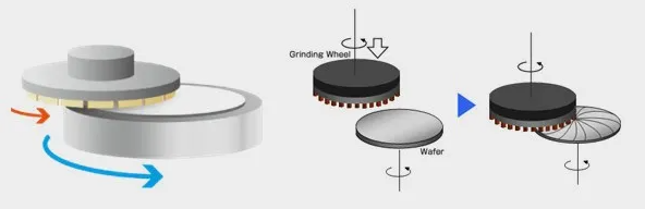為什么在芯片制造中不能用機械磨削（grinding）代替？