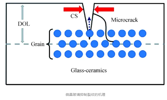“又硬又脆”的微晶玻璃如何實現(xiàn)超精密拋光？