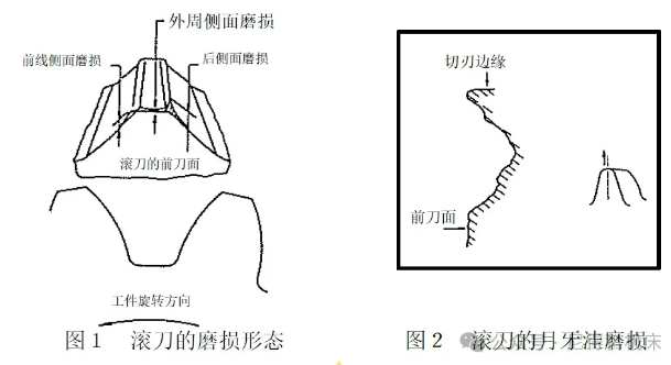 關于滾刀研磨的內容