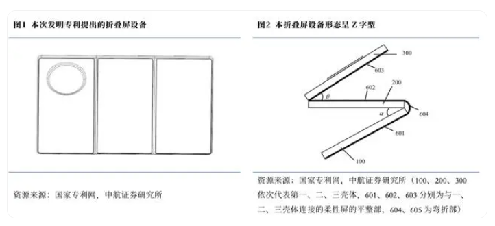 全球首個三折屏手機漸行漸近 產(chǎn)業(yè)鏈走到哪一步了？