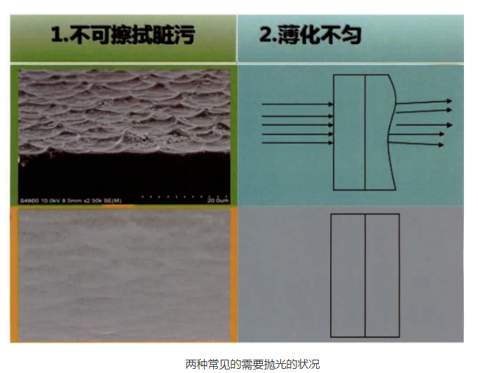 高清顯示的背后：顯示器玻璃基板拋光技術