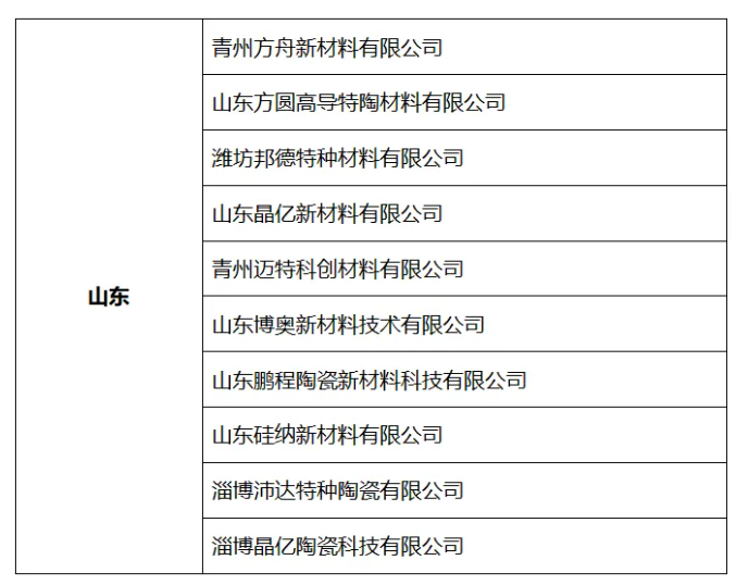 穩(wěn)坐氮化硼行業(yè)三把交椅，山東、河南、遼寧底氣何在？