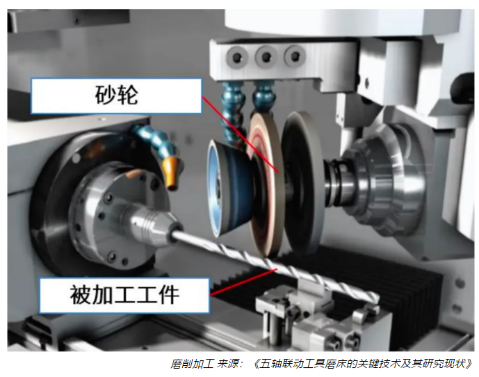 重要工業母機：磨床市場增長與國產化進程的加速