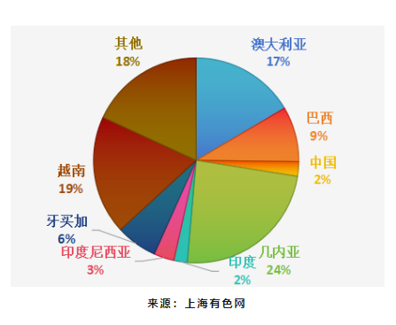 氧化鋁要“瘋狂”到什么時候？