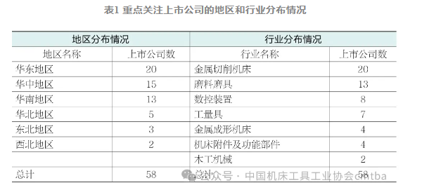 2024上半年機(jī)床工具行業(yè)上市公司運(yùn)行情況