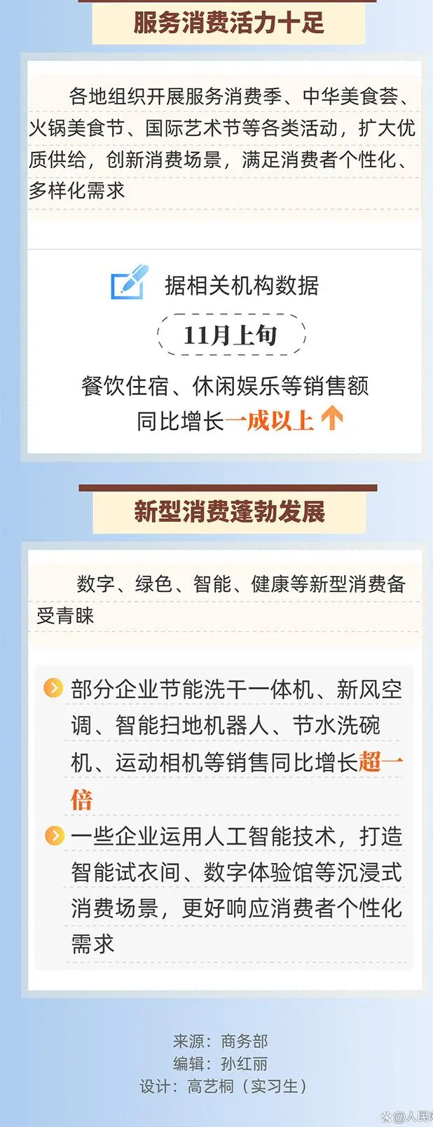 首發(fā)經(jīng)濟(jì)亮點(diǎn)突出 四組數(shù)據(jù)看消費(fèi)市場(chǎng)回升向好