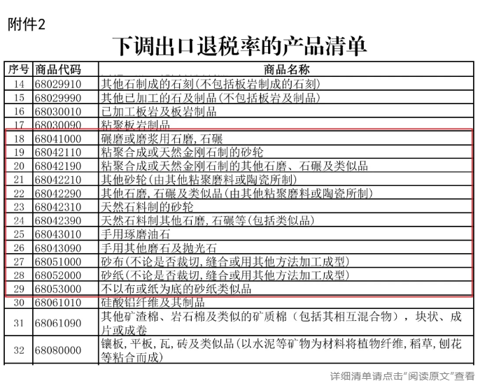 12月1日起實施！砂輪、砂布、砂帶等磨具產品出口退稅率下調至9%