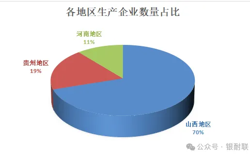 山西、河南、貴州地區(qū)鋁礬土市場分析