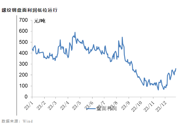 面對(duì)20多年未見(jiàn)之困境，中國(guó)鋼鐵業(yè)路在何方？