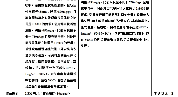 磨料磨具《重污染天氣應(yīng)急減排措施制定技術(shù)指南》要點(diǎn)解讀